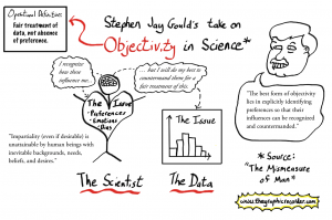 objectivity2